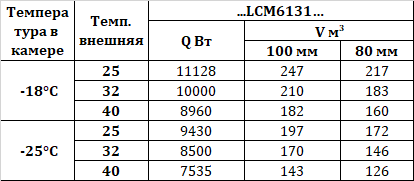 Сплит-система Intercold LСМ 6131 FT 